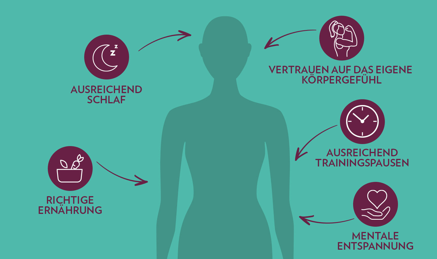 1500_Regeneration_Grafik3