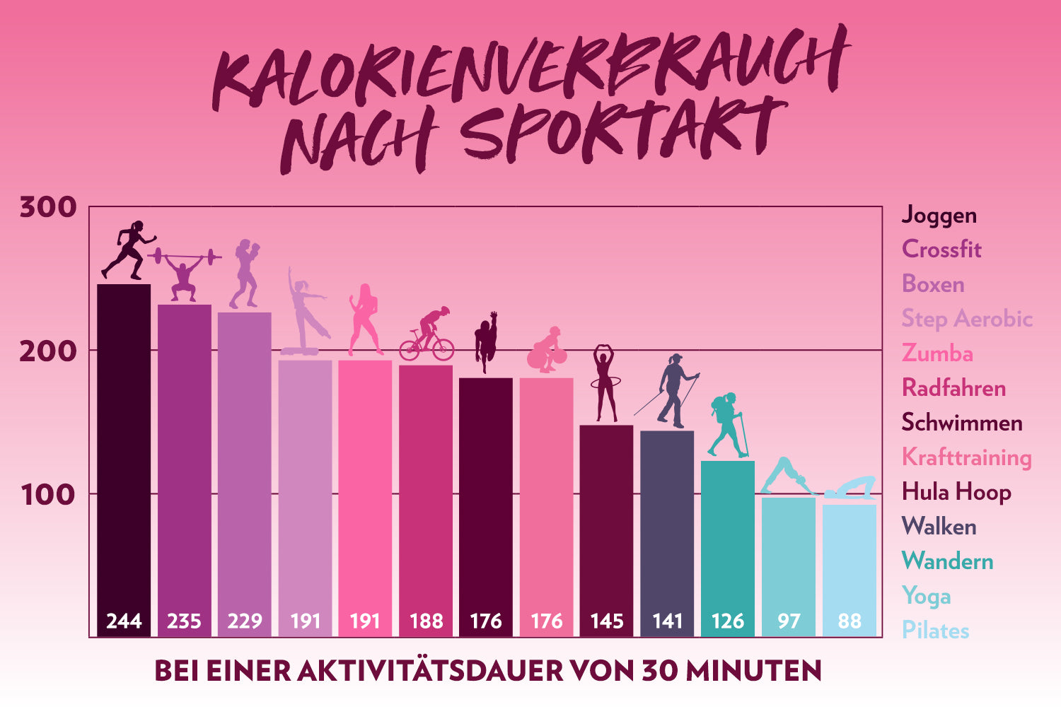 1500_SportartenAbnehmenGrafik1