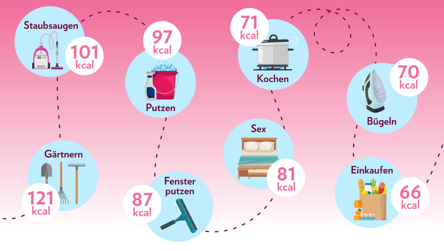 1500_SportartenAbnehmenGrafik3