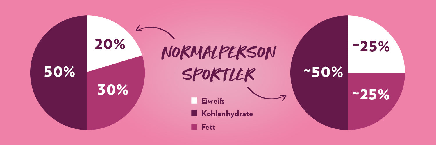 1500x500_verteilung_ohnelogo_neuProzent