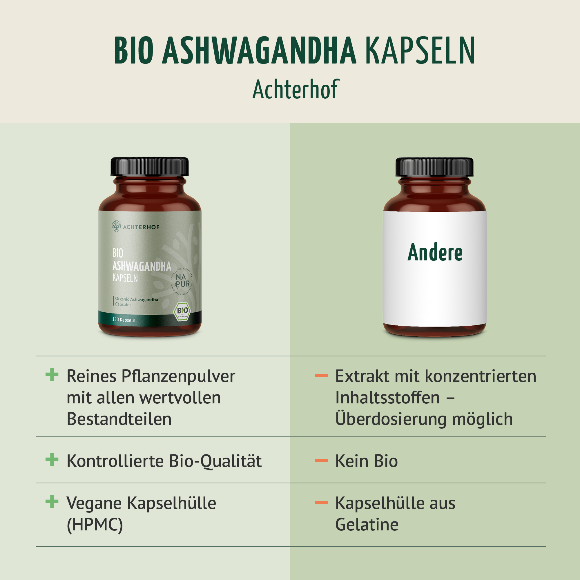 Ashwagandha Kapseln Bio (150 Kapseln)