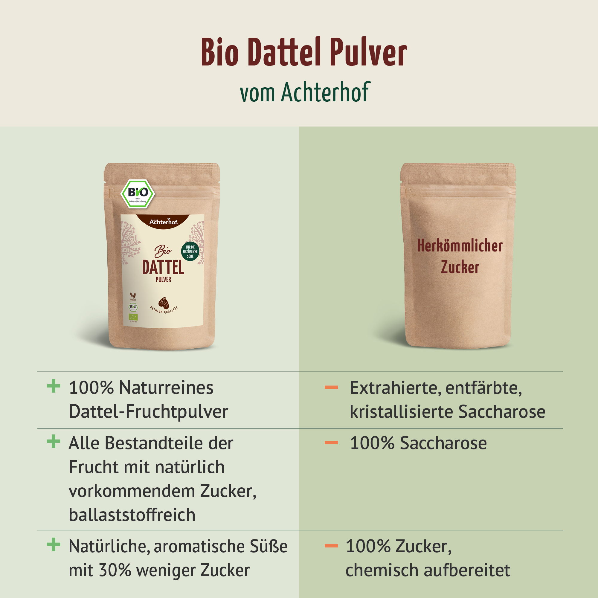Bio Dattel Pulver (500g)
