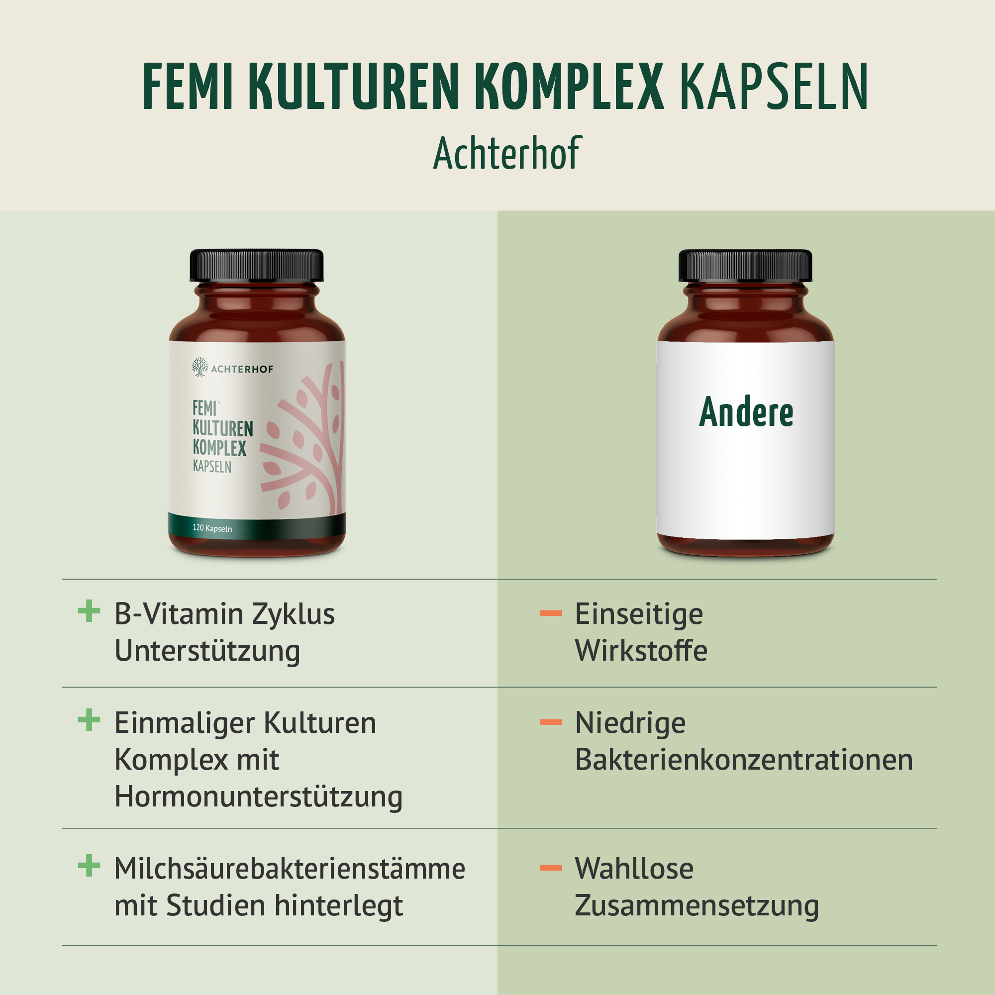 Femi Kulturen Komplex Kapseln (120 Kapseln)