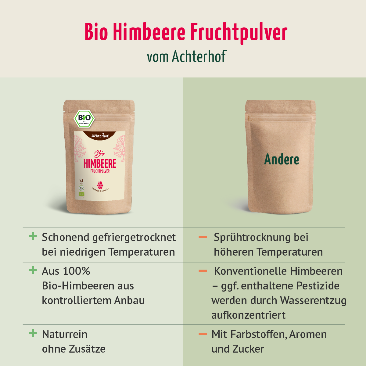 Bio Himbeere Fruchtpulver (100g)
