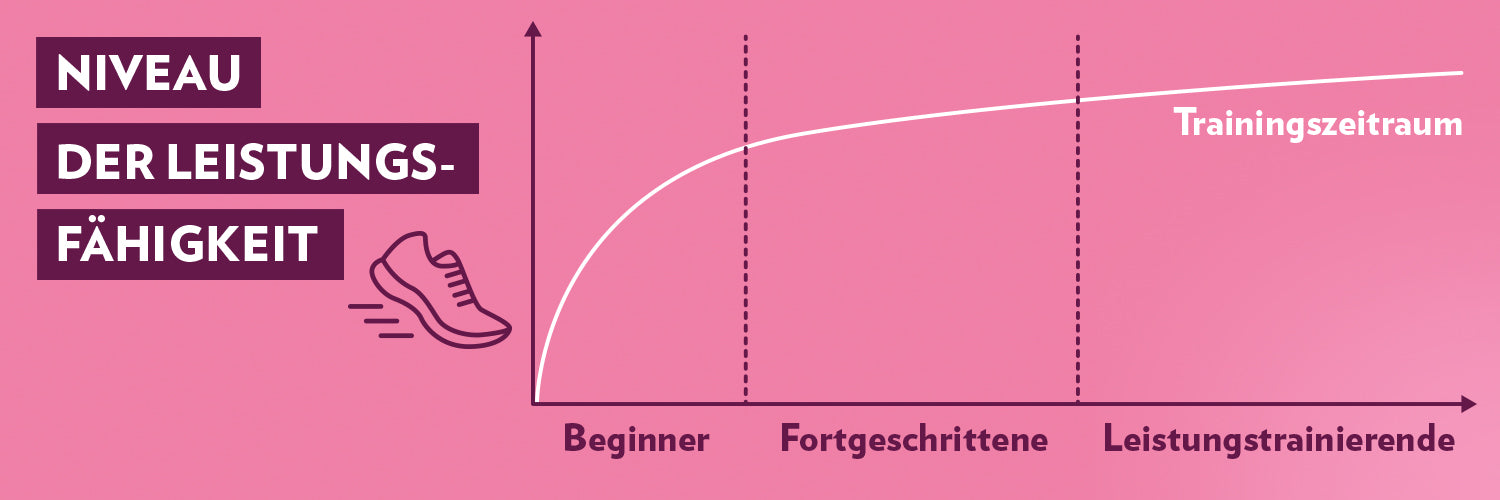 GQ_Trainingsplan_Leistungskurve_1500x500px_P1