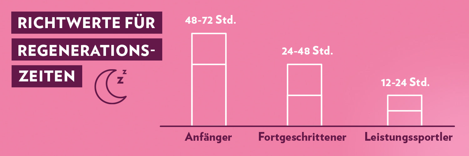GQ_Trainingsplan_Regenerationszeiten_1500x500px_P1