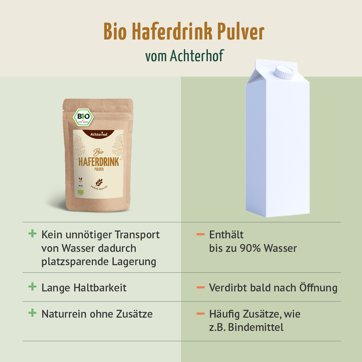 Bio Haferdrink Pulver (1000g)