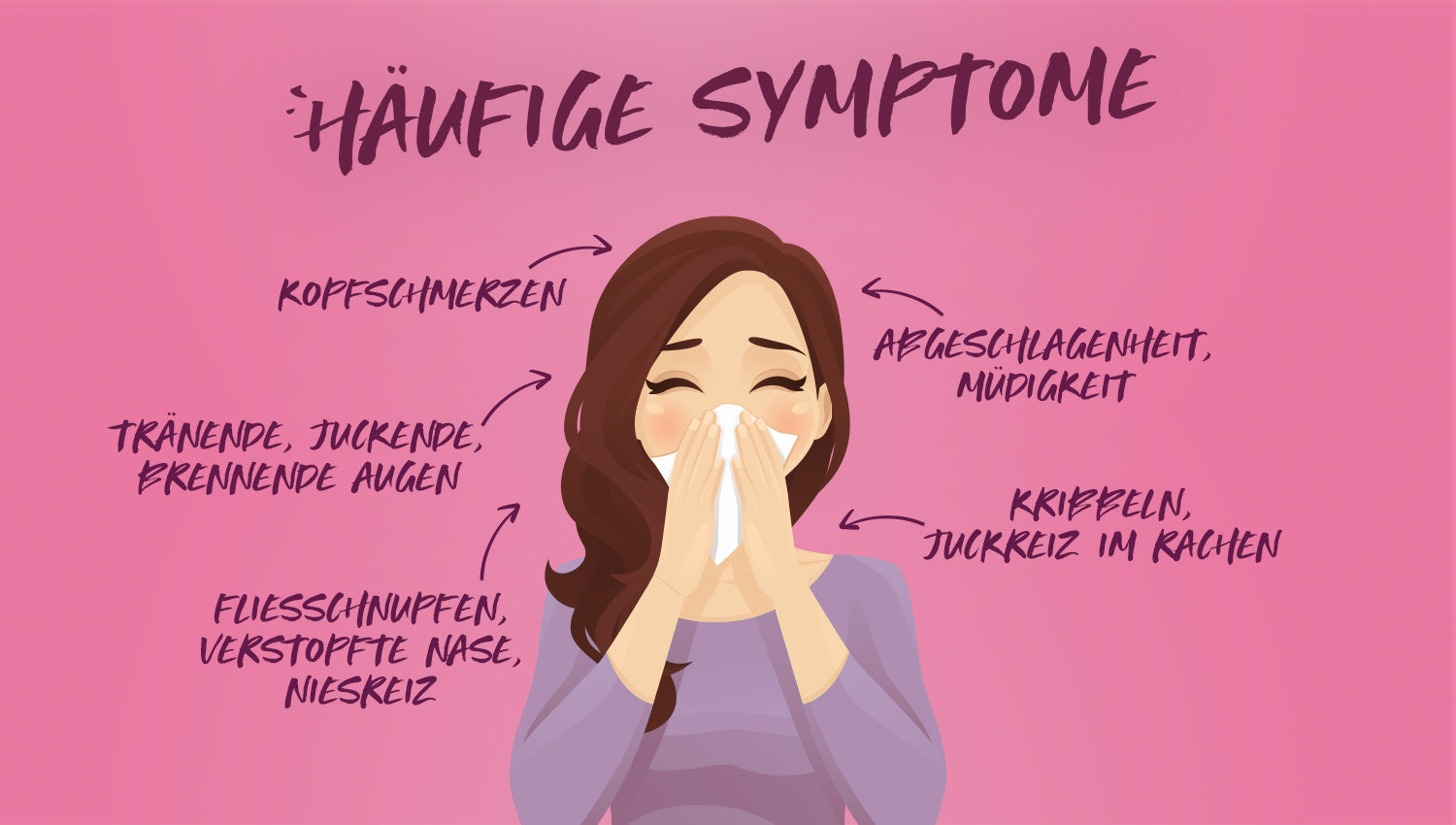 Heuschnupfen_Infographic_1500px_Symptome