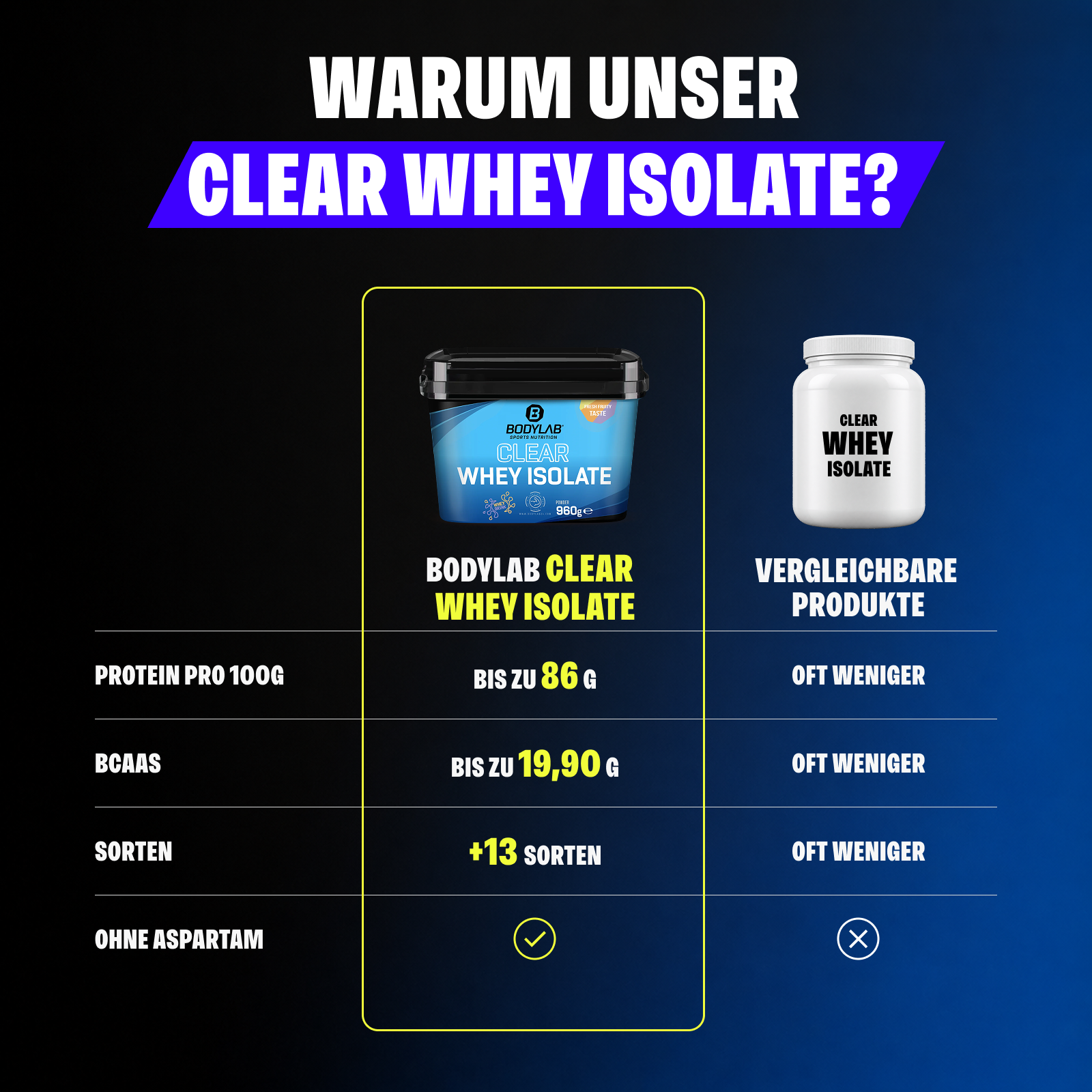 Clear Whey Isolate (960g)