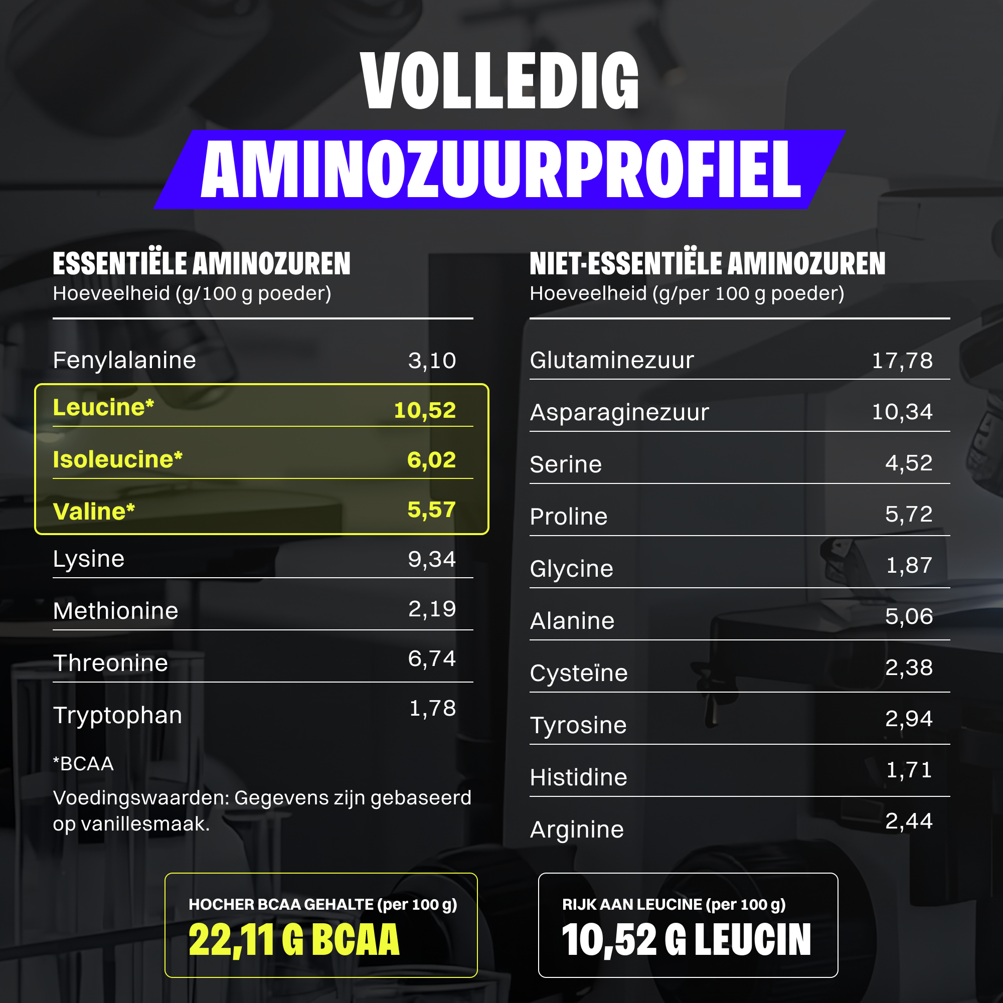 Whey Protein Probierboxen (8 Proben je 30g)