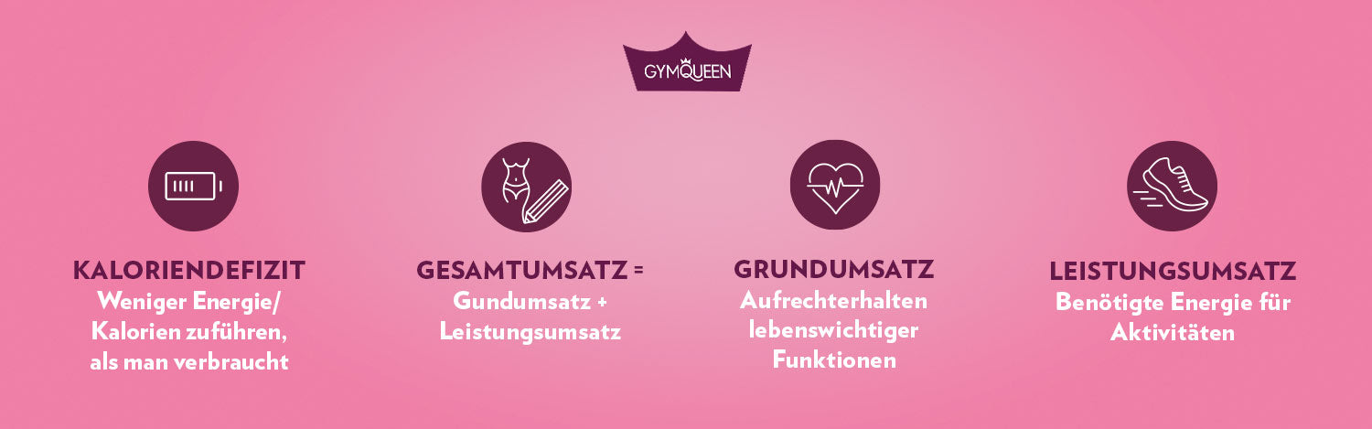 Infografik-Richtig-Diäten_1500px_änderung