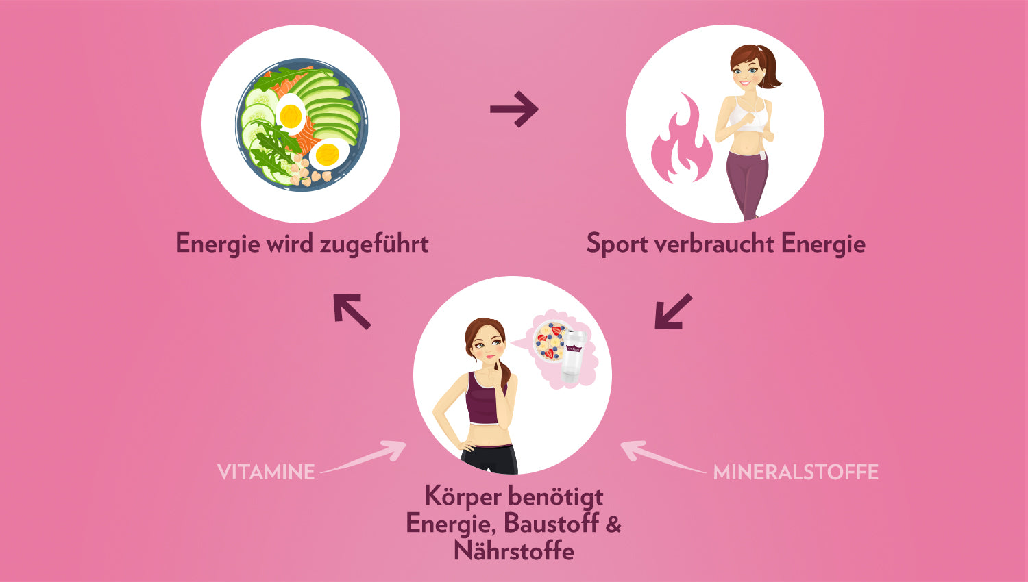 InfografikErnaehrung_1500px