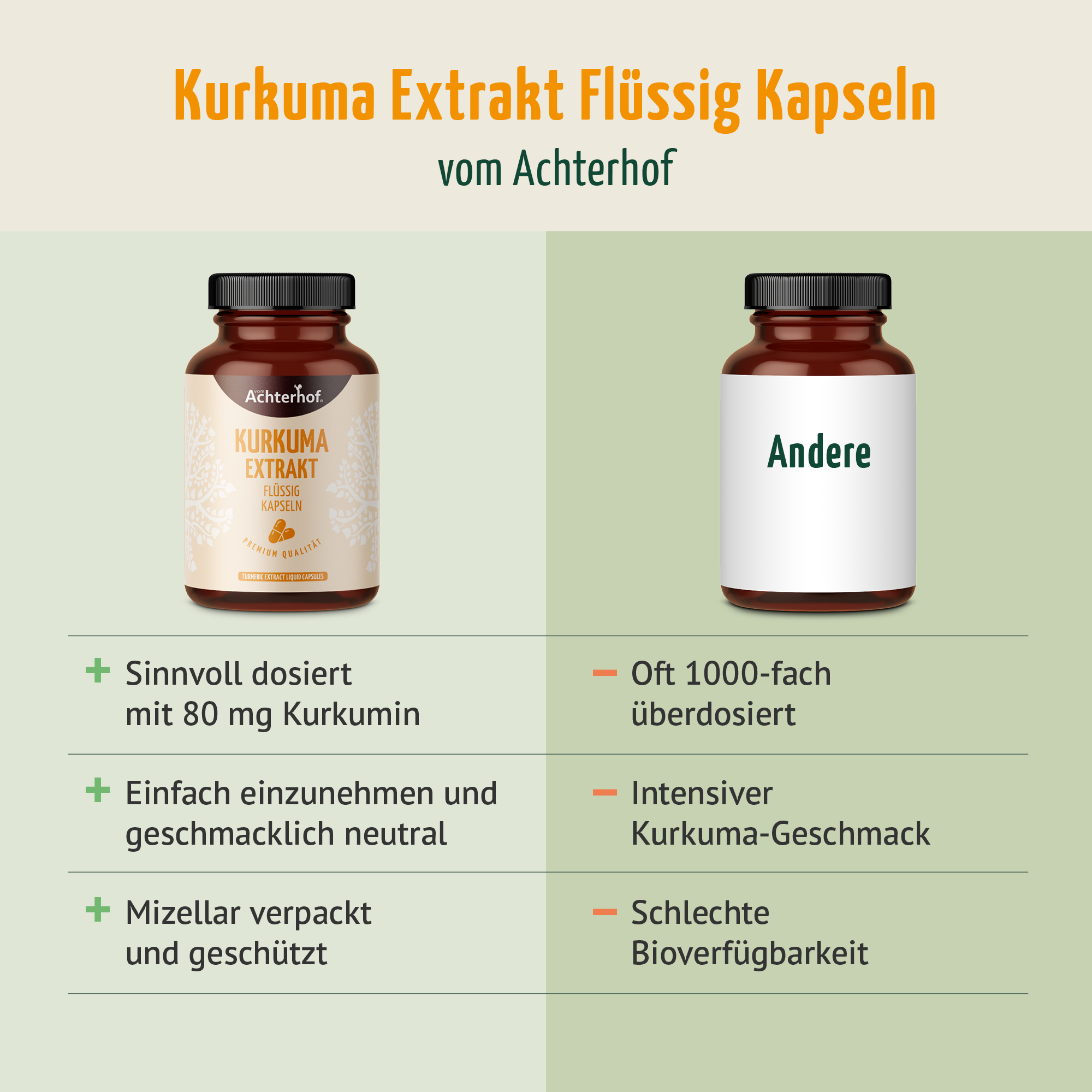 Kurkuma Extrakt Flüssig Kapseln (180 Kapseln)