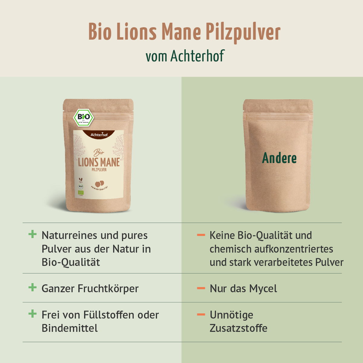 Bio Lions Mane Pilzpulver (100g)