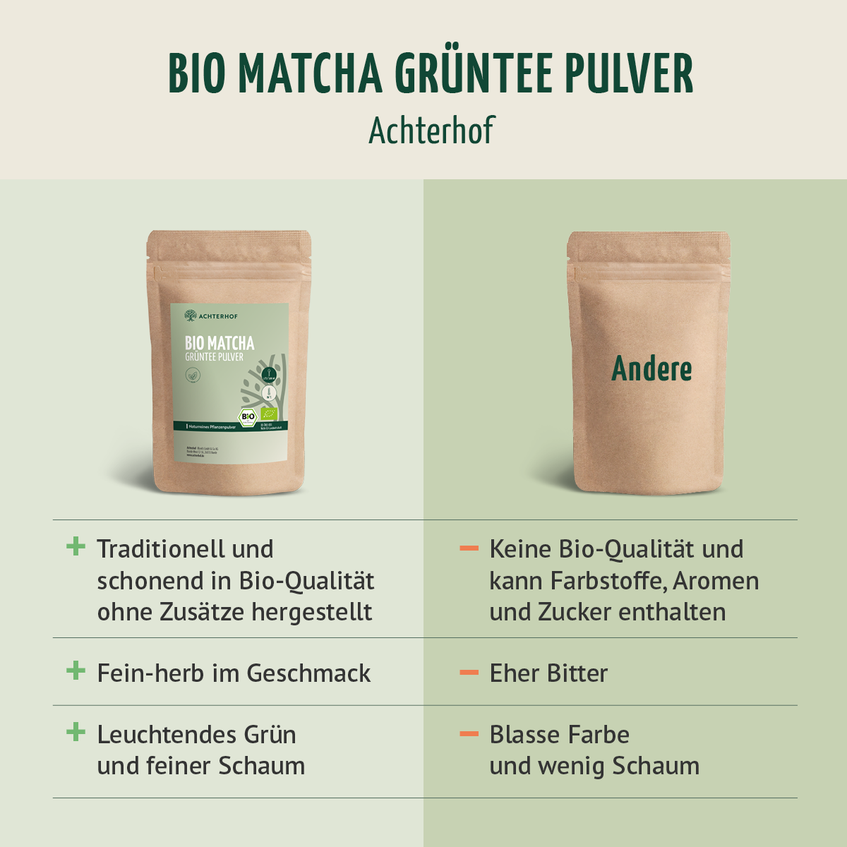 Bio Matcha Grüntee Pulver (100g)