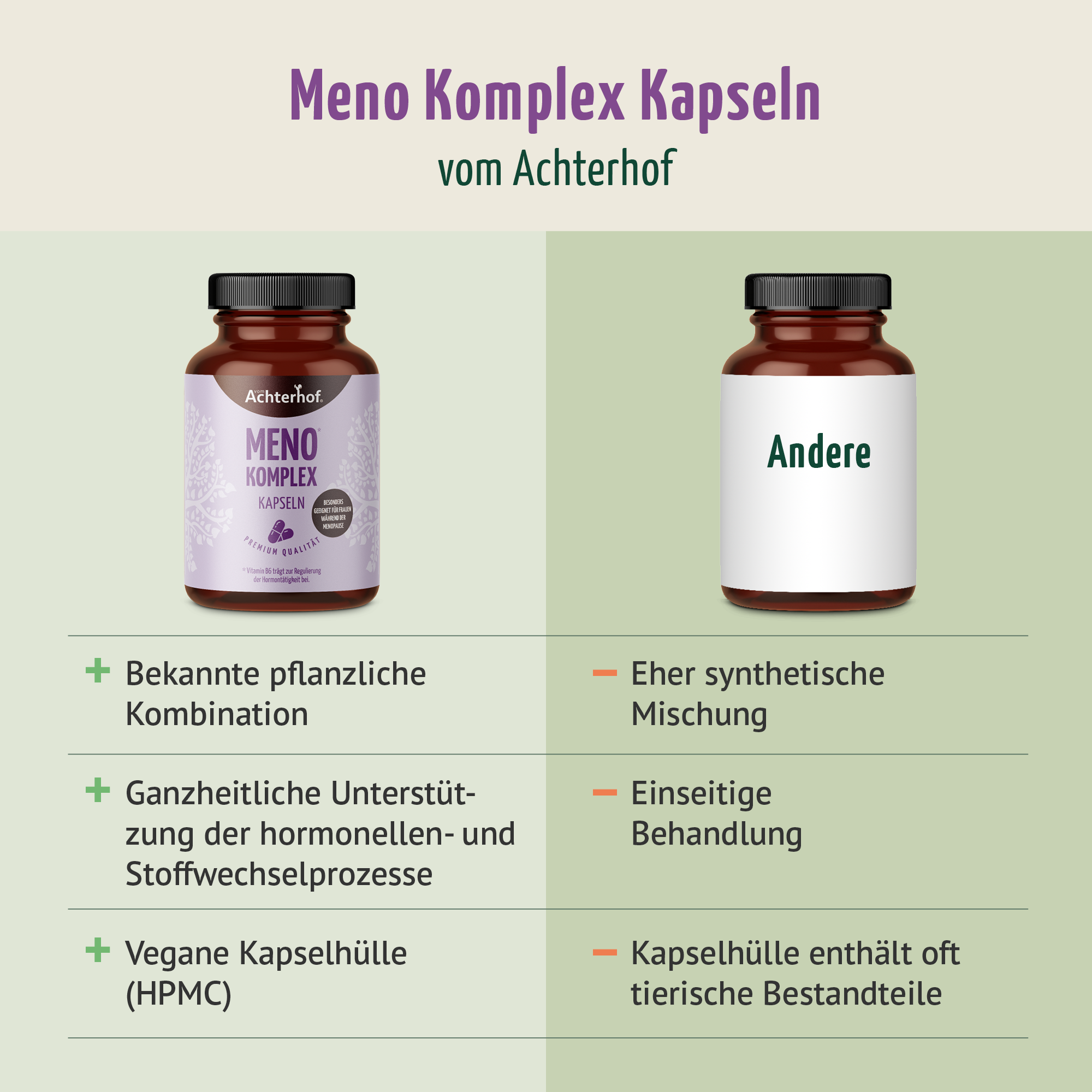 Meno Komplex Kapseln (120 Kapseln)