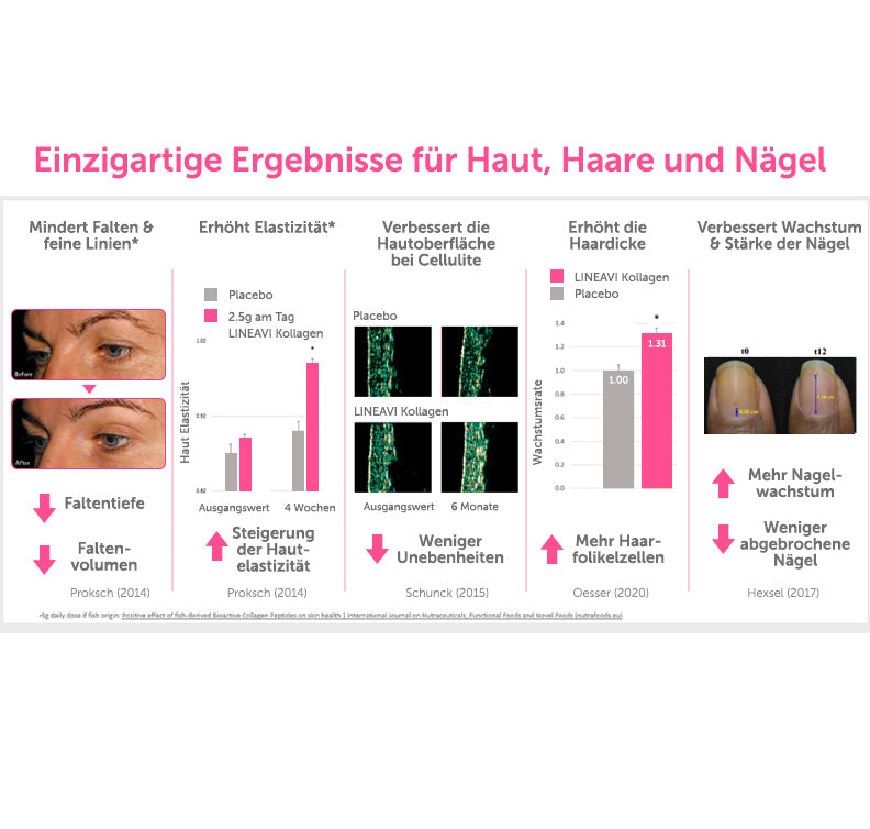 Kollagen Liquid (30x25ml Trinkfläschchen)