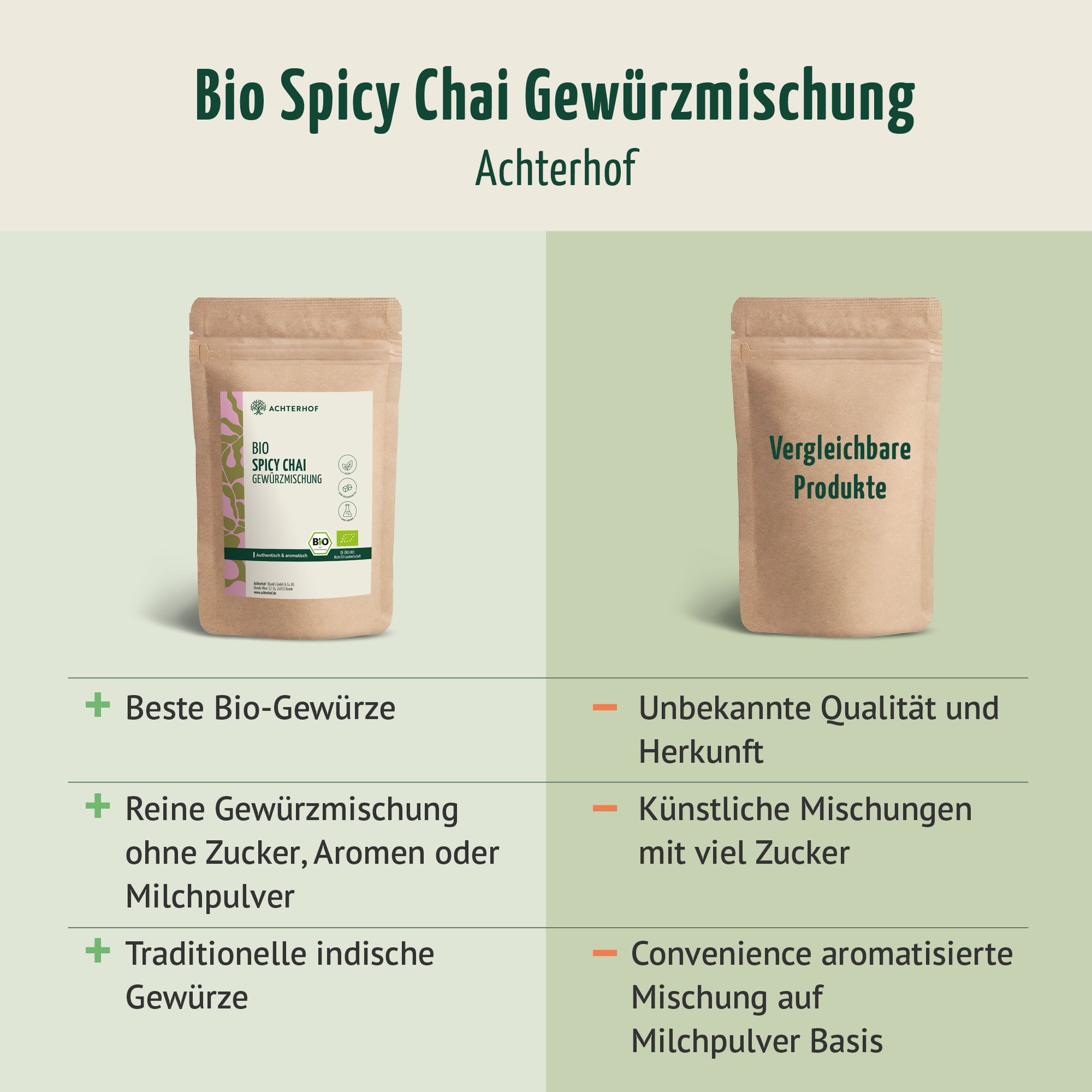 Bio Spicy Chai Gewürzmischung – zuckerfrei (250g)