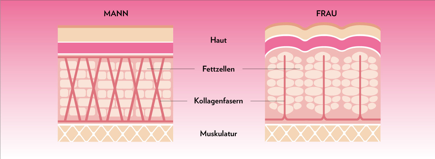 1500_210329_Man_vs_Frau