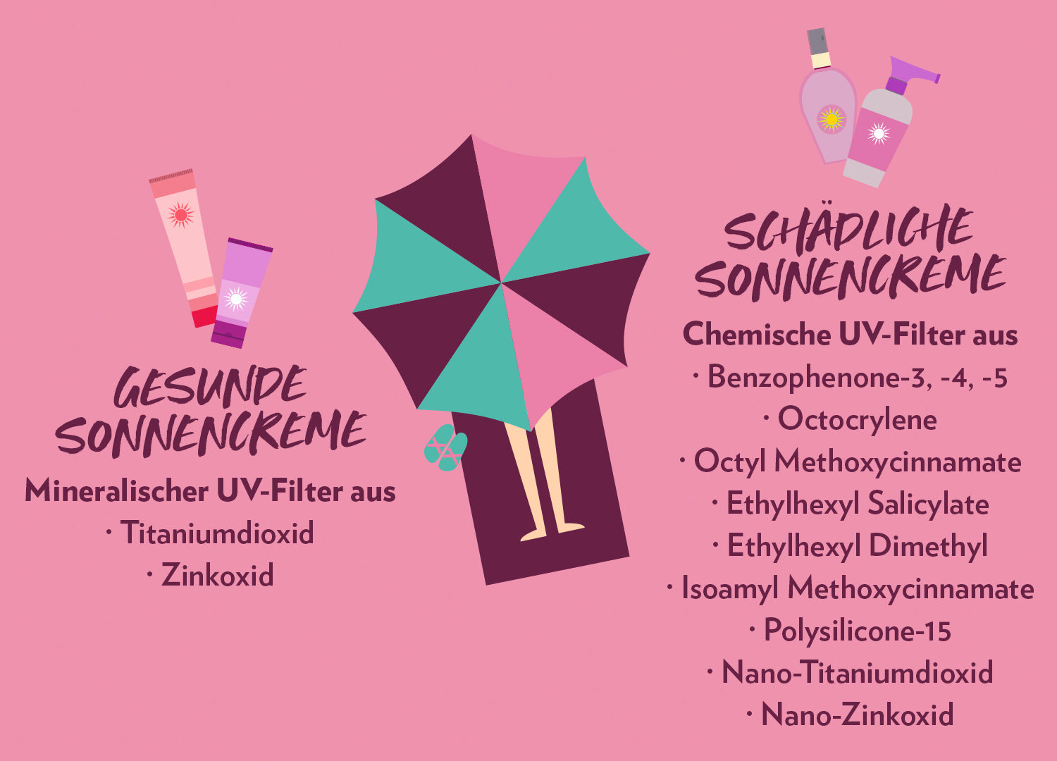 1500_InfoBeautyFood_03Sonnencreme