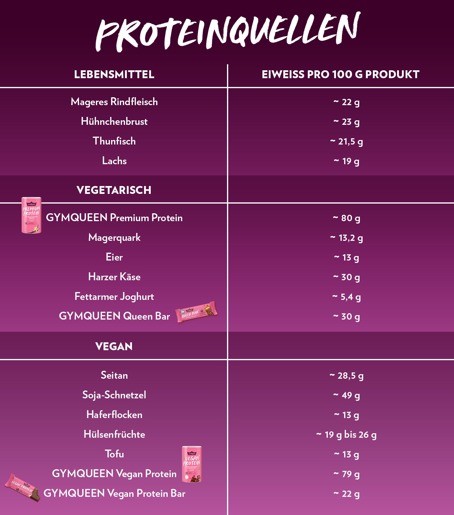 1500_InfoMuskelaufbauErnährung