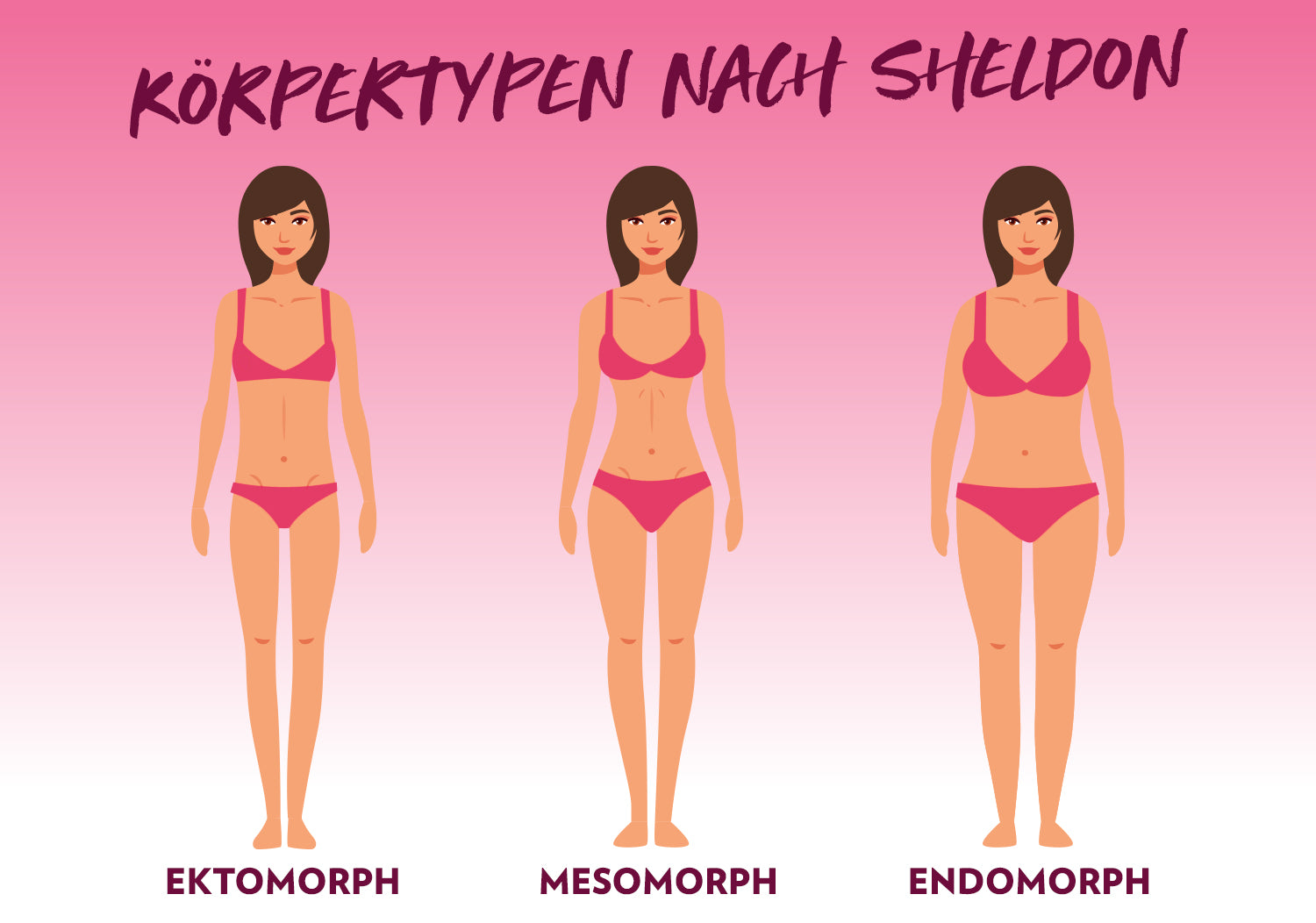 1500_KörpertypenGrafik1