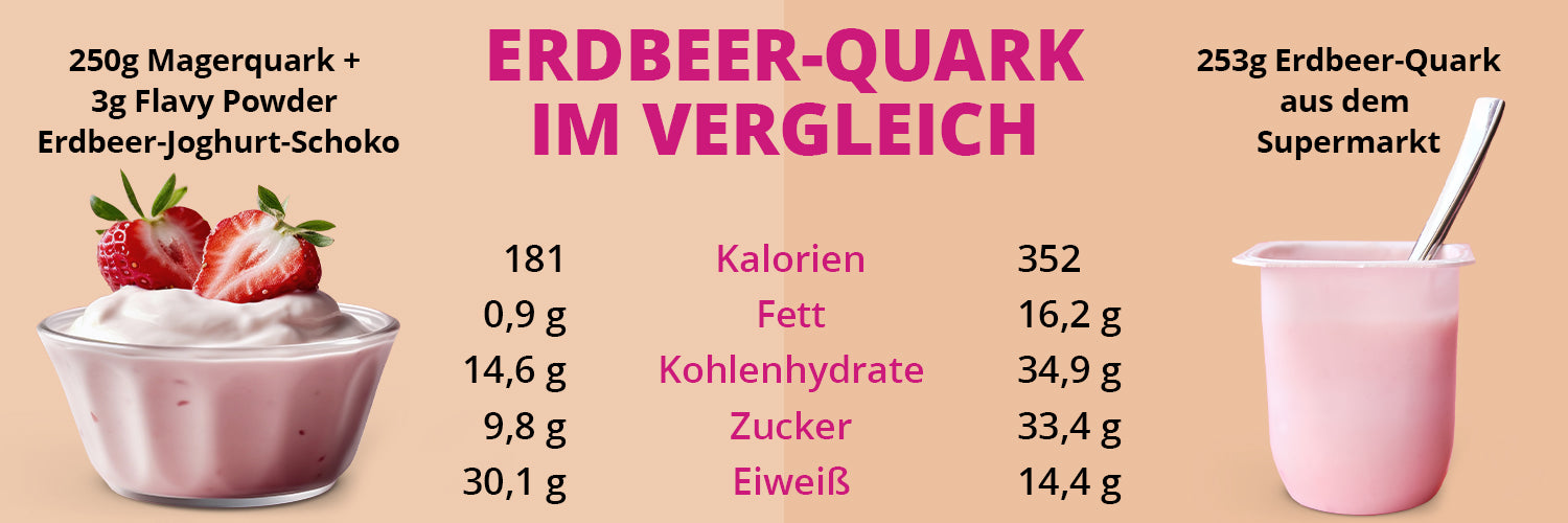 1500x500_GYMQUEEN_Nutrition_Blog_Markenwelt_02_VergleichFP_2