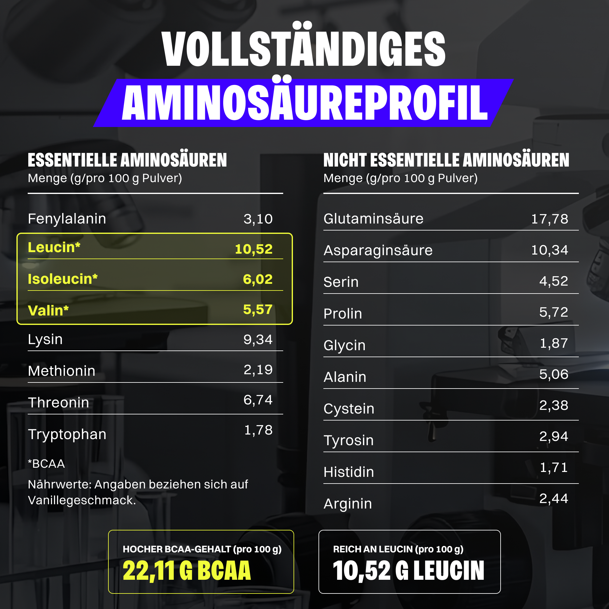Whey Protein Probierboxen (8 Proben je 30g)