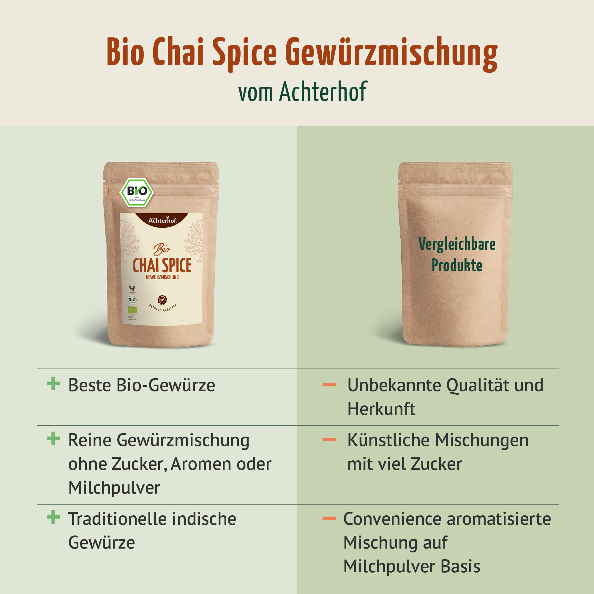 Bio Spicy Chai Gewürzmischung – zuckerfrei (100g)