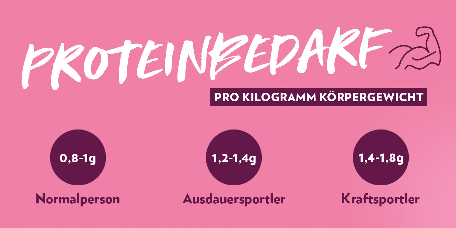 GQ_Aminosaeuren_1500x750px_Tabelle2_P1