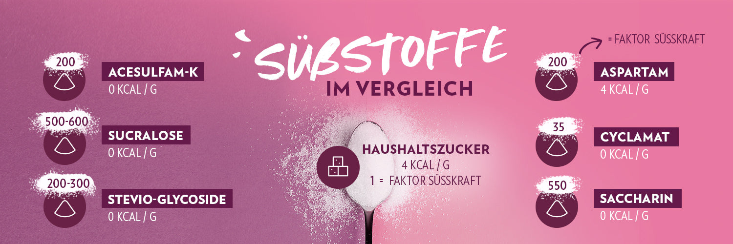 GQ_Süßstoffe_1500x500px-1