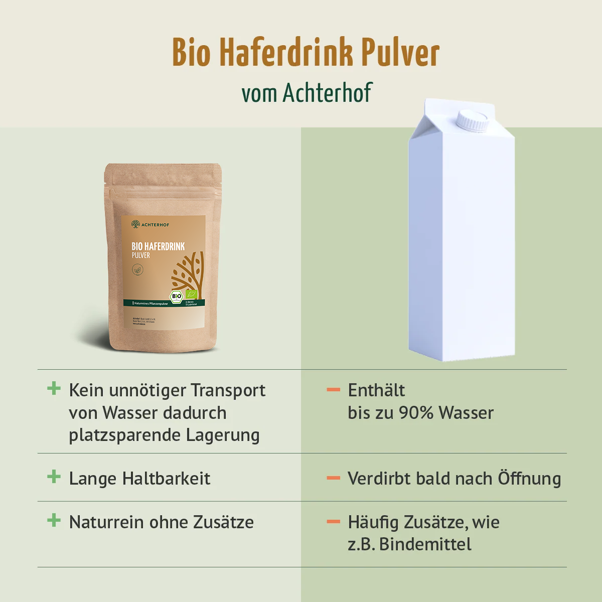 Bio Haferdrink Pulver (250g)