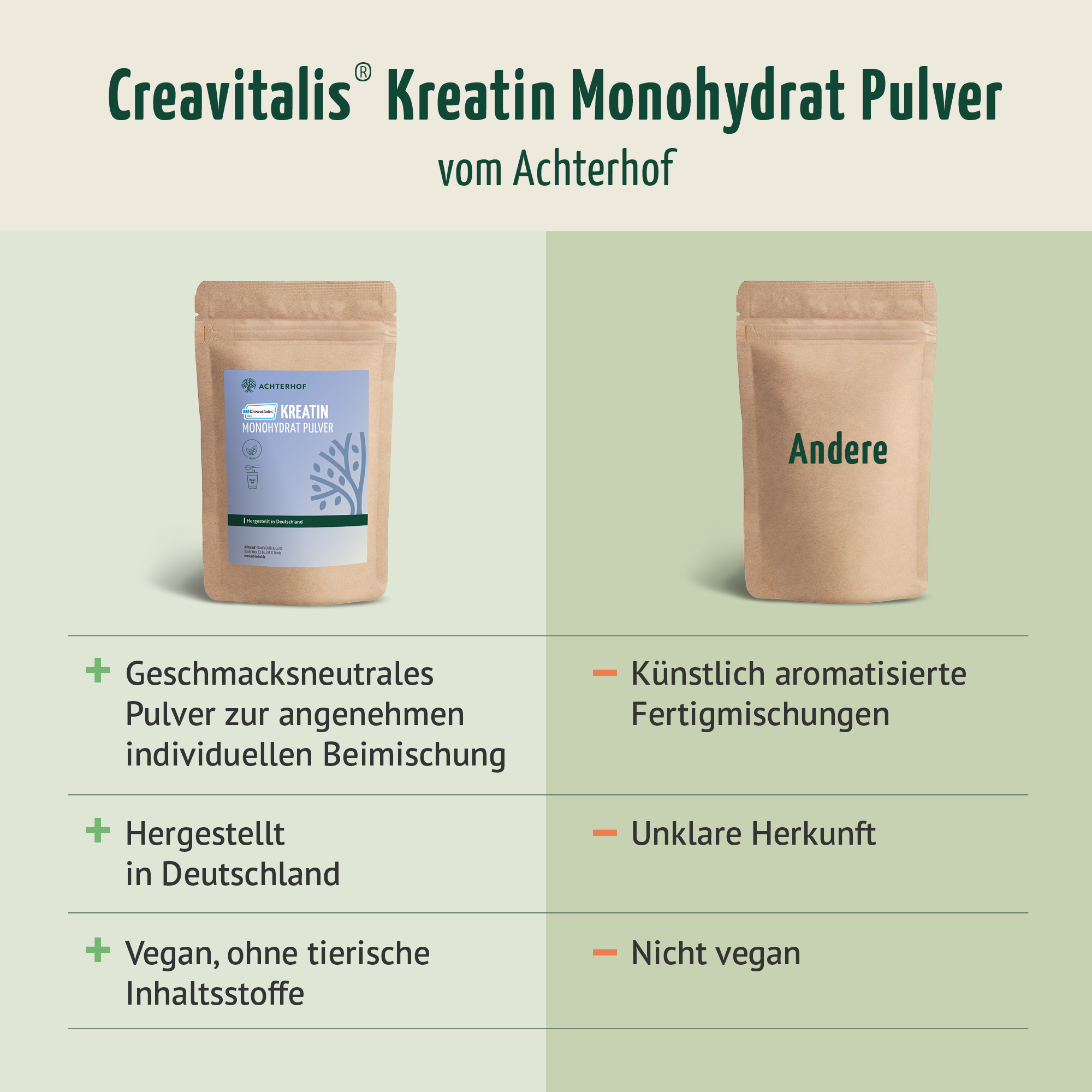 Creavitalis® Kreatin Monohydrat Pulver (250g)
