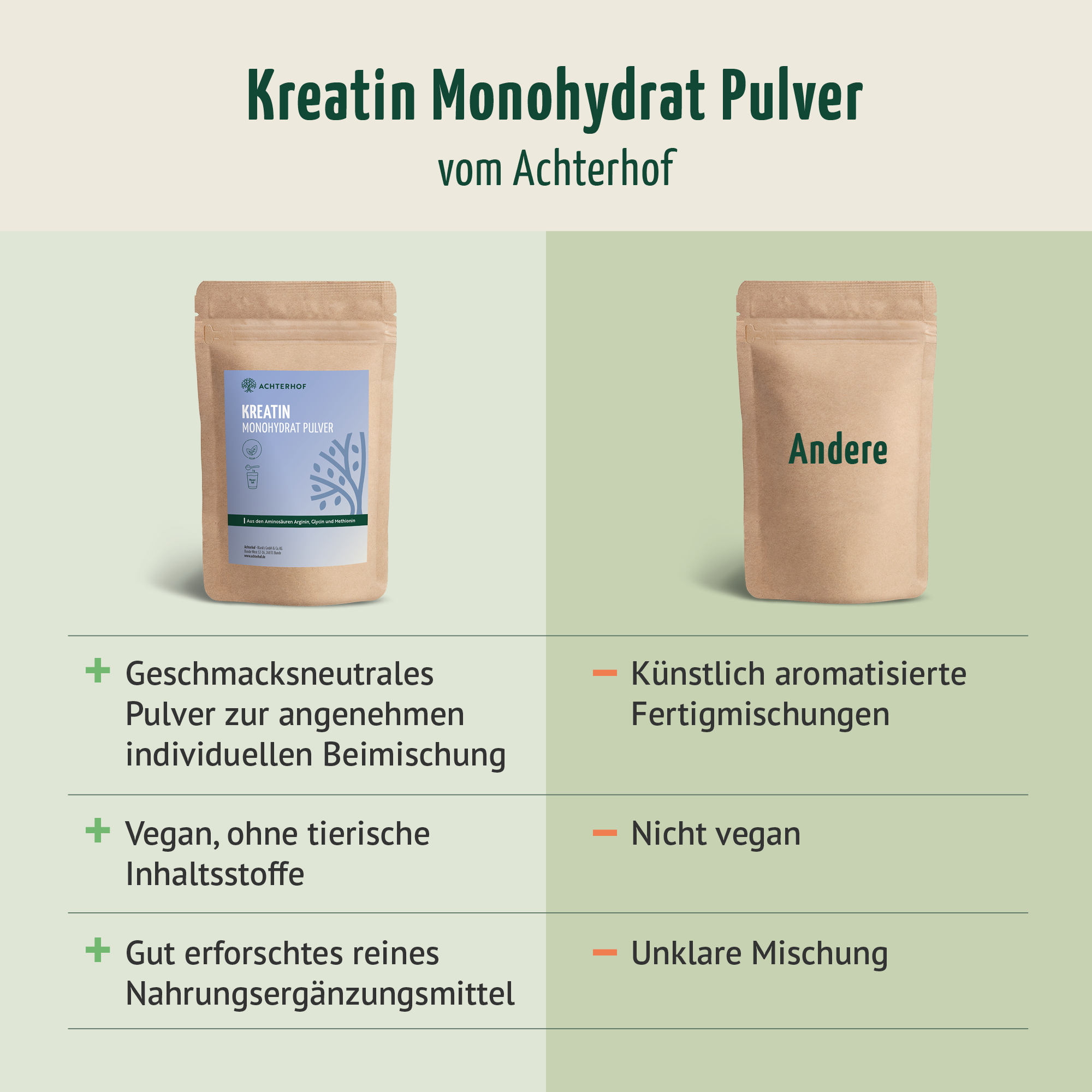 Kreatin Monohydrat Pulver (100g)