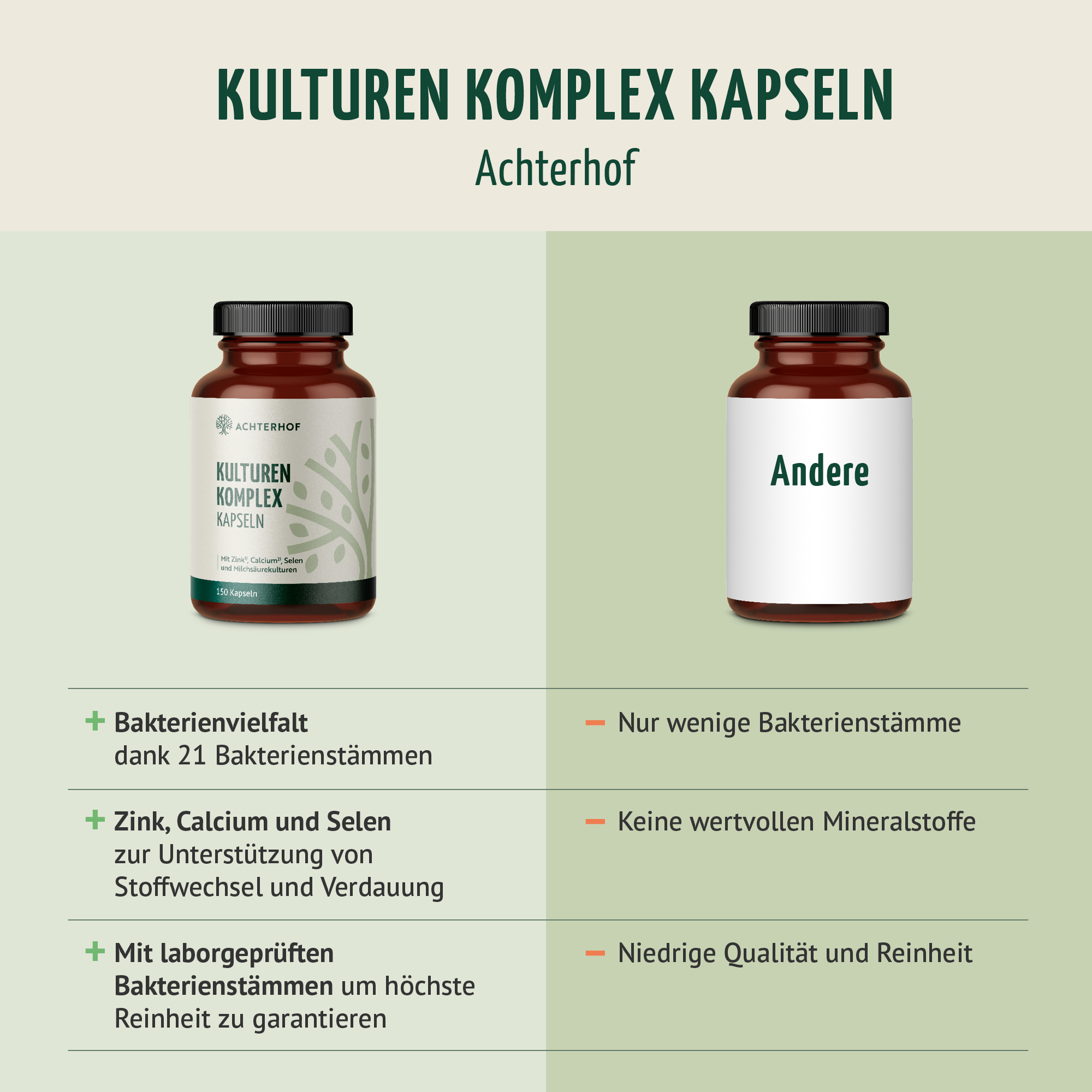 Kulturen Komplex Kapseln (150 Kapseln)