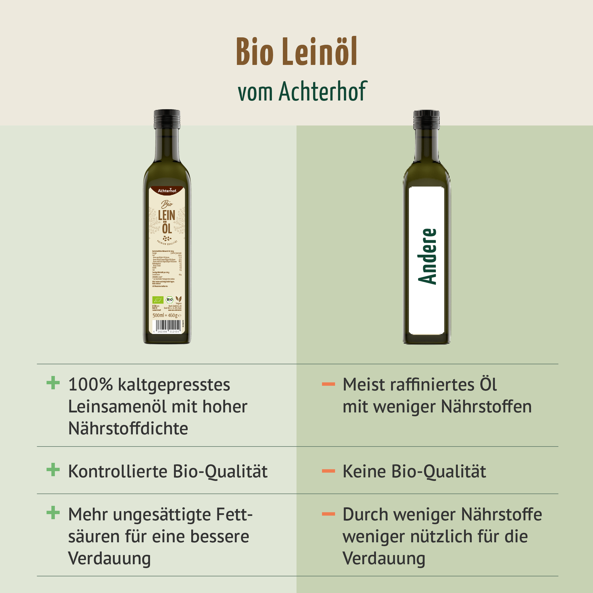Bio Leinöl (500ml)